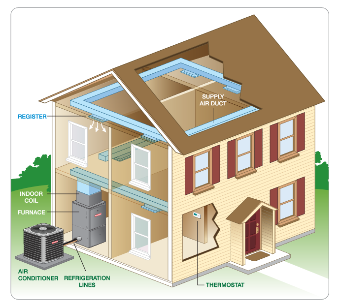 AC Installation In Crawfordville, FL| Air Conditioning Installation Crawfordville